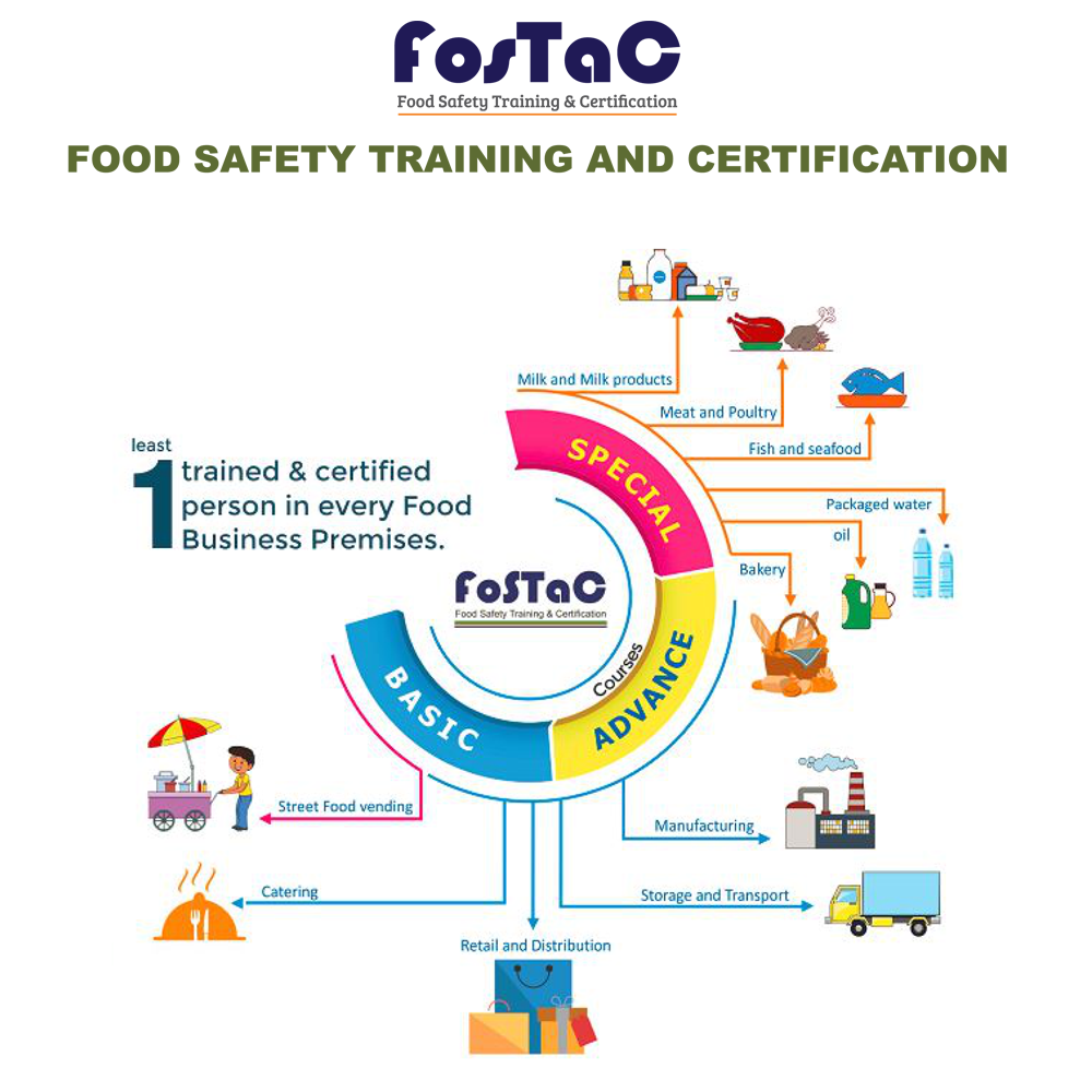 Fostac