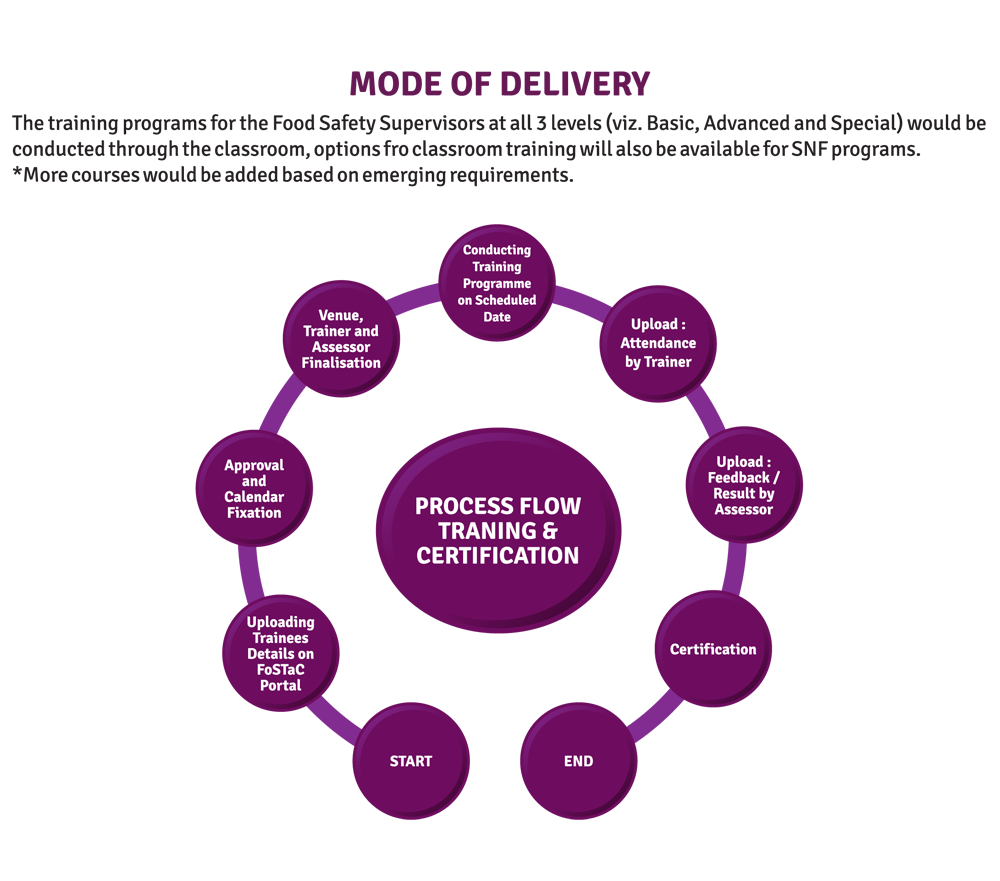 modeofdelivery